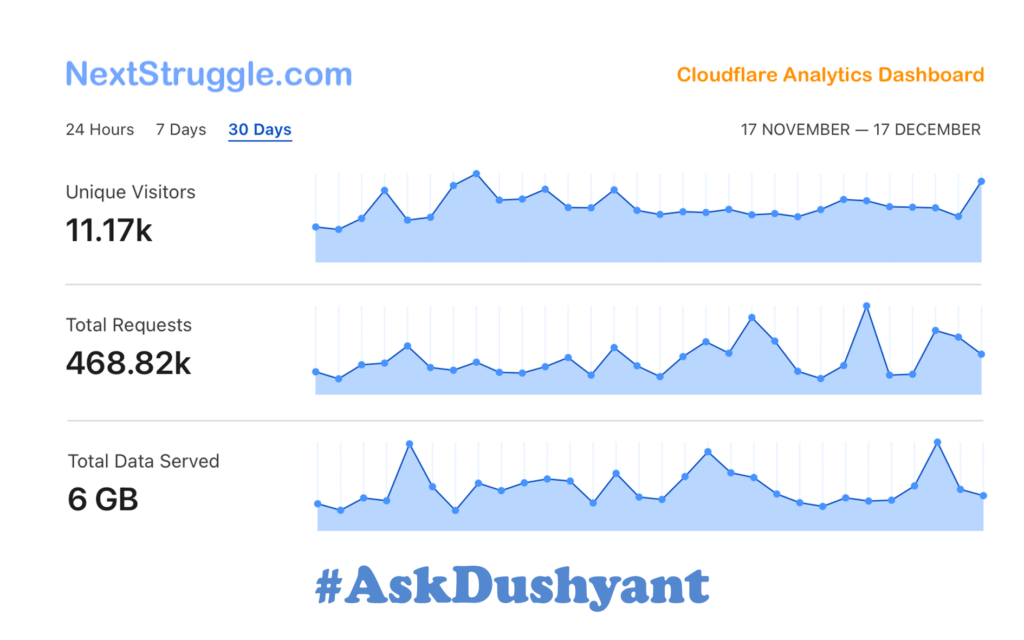 nextstruggle site analytics dashboard